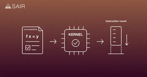 Lean Kernel Challenge submission verification and instruction count workflow